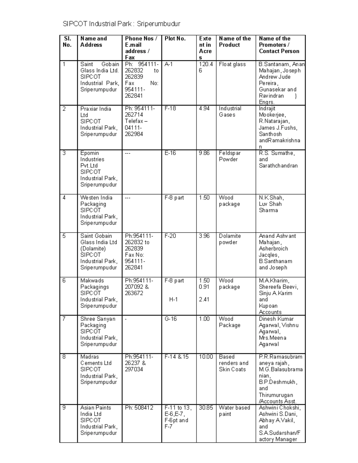 India-CSR-Outlook-Report-2023 - India CSR Outlook Report 2023 (10 Years ...