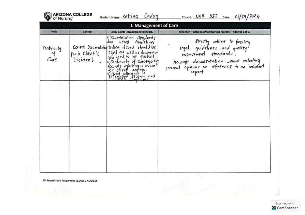 NUR 355: Management of Care Reflection & Key Points on Documentation ...