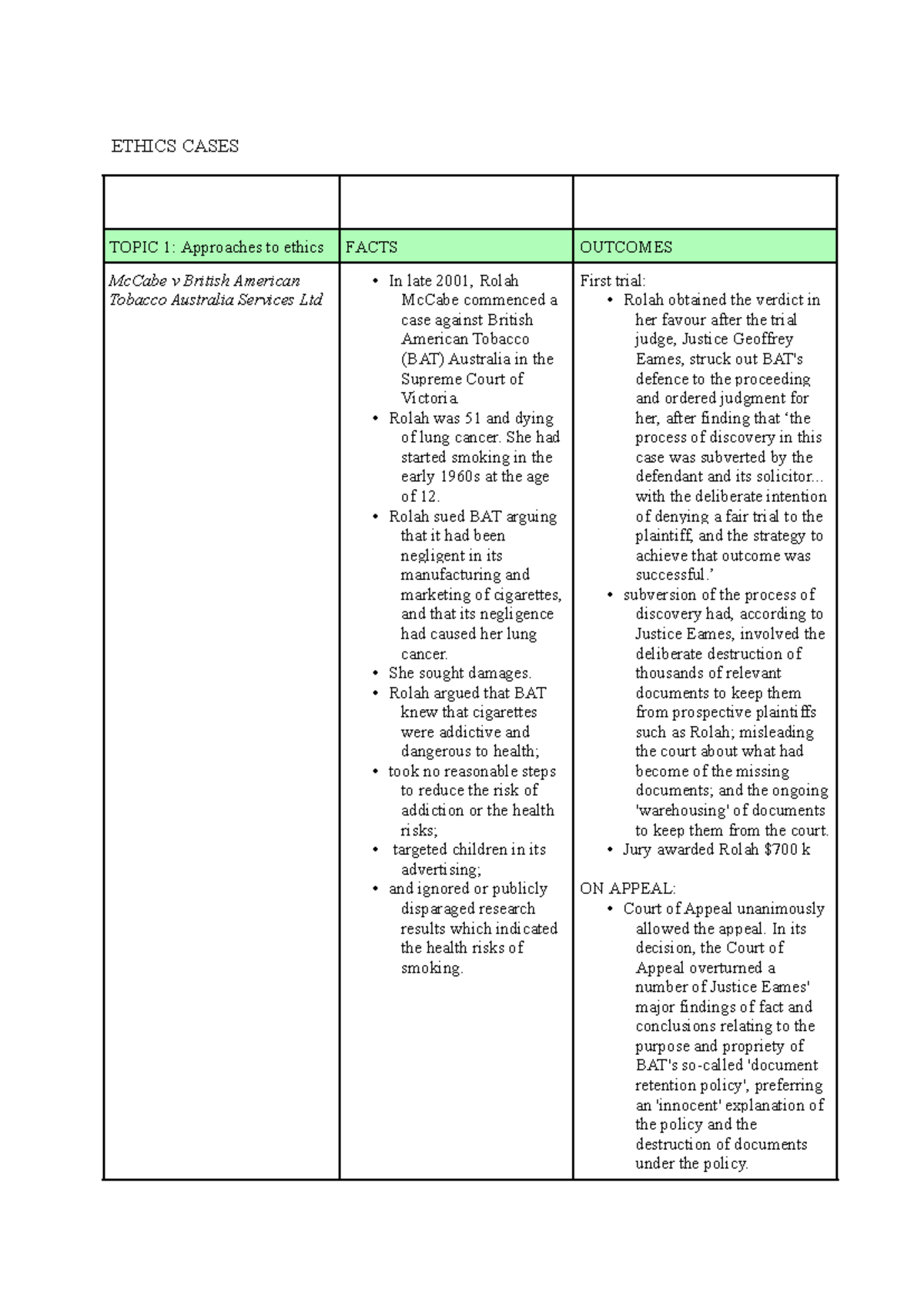 Ethics Cases - Comprehensive Case Summaries for Legal Studies
