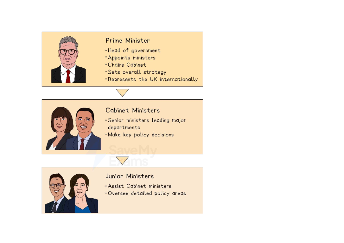 UK Executive Roles and Crisis Management Case Study (POL101) - Studocu