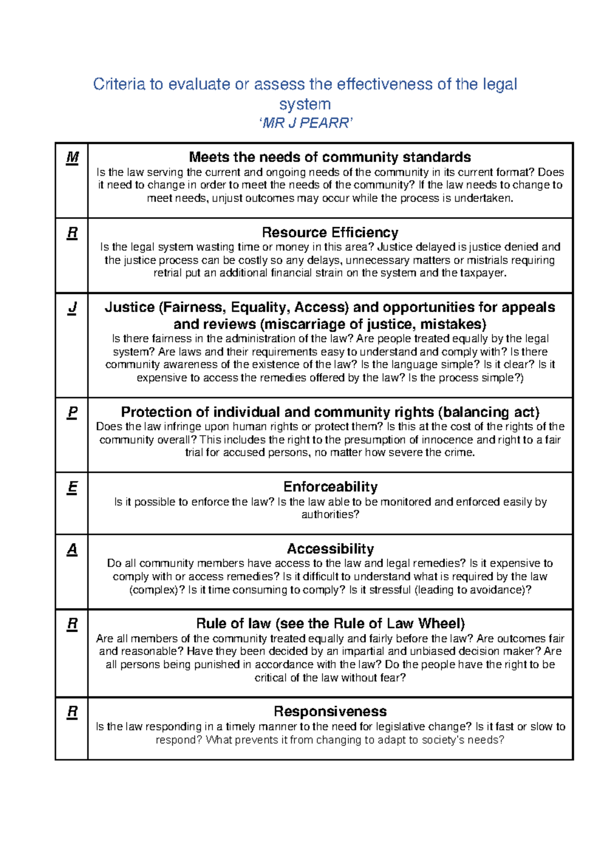 MR J Pearr - Evaluating Legal System Effectiveness Criteria - Studocu