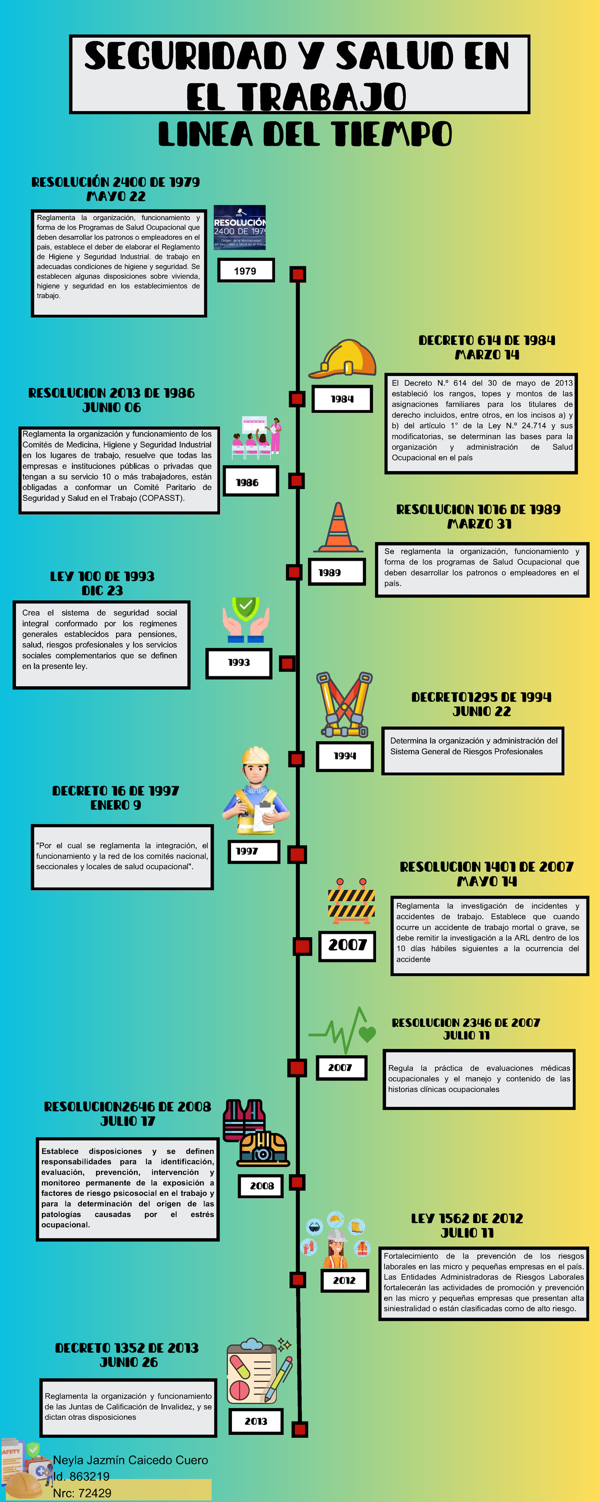 Línea del Tiempo de Seguridad y Salud en el Trabajo - Resoluciones y ...