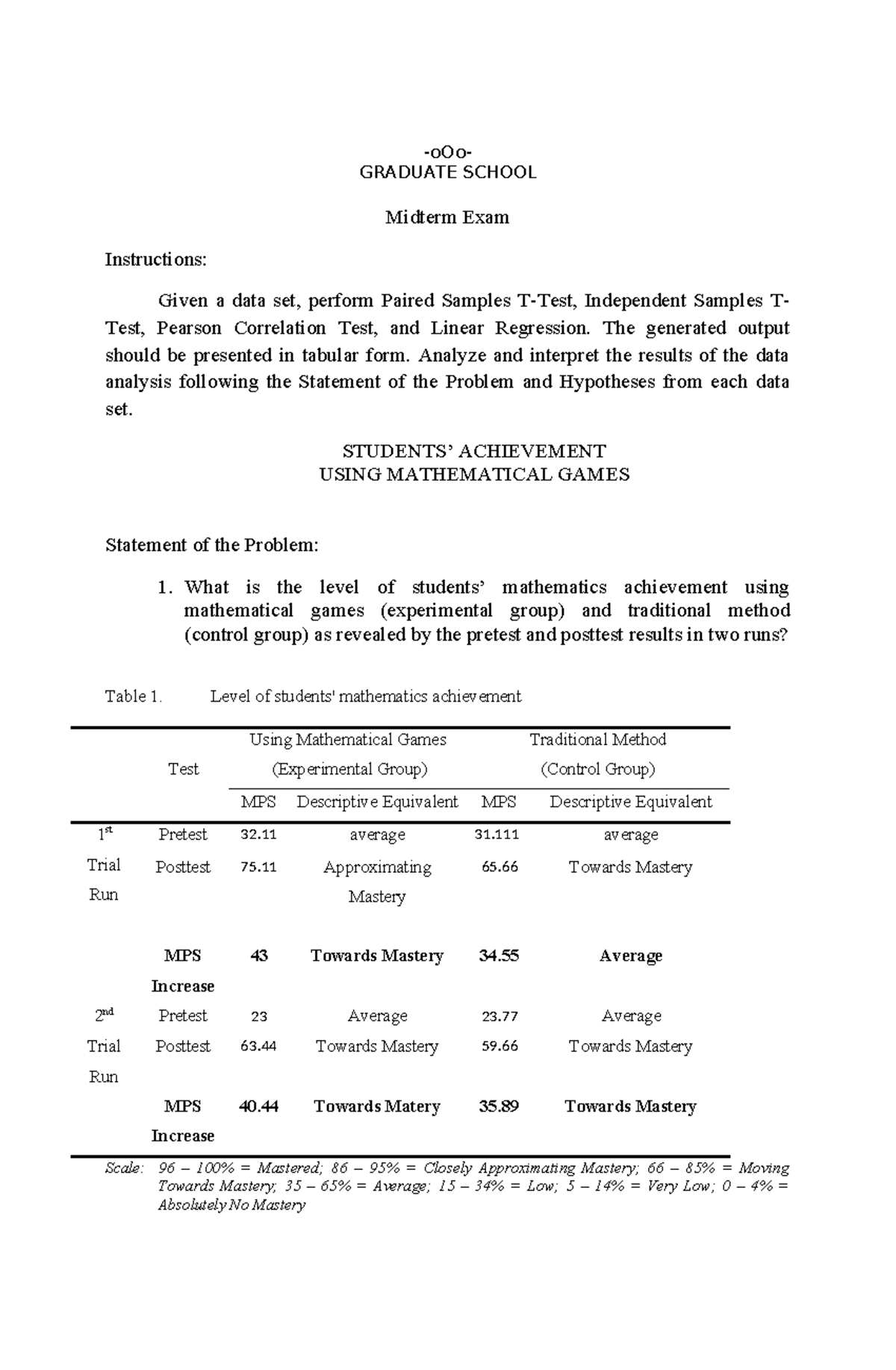 SCHOOL Midterm Exam: Data Analysis Using T-Tests & Regression - Studocu