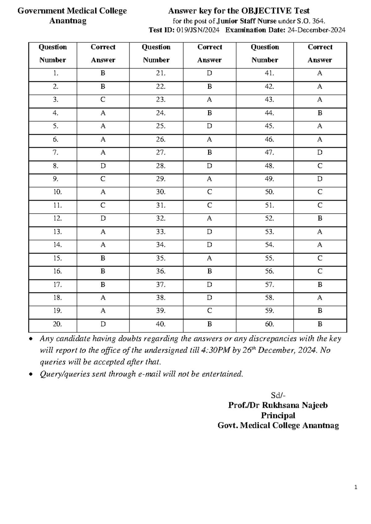 Govt. Medical College Anantnag Junior Staff Nurse Answer Key S.O. 364 ...