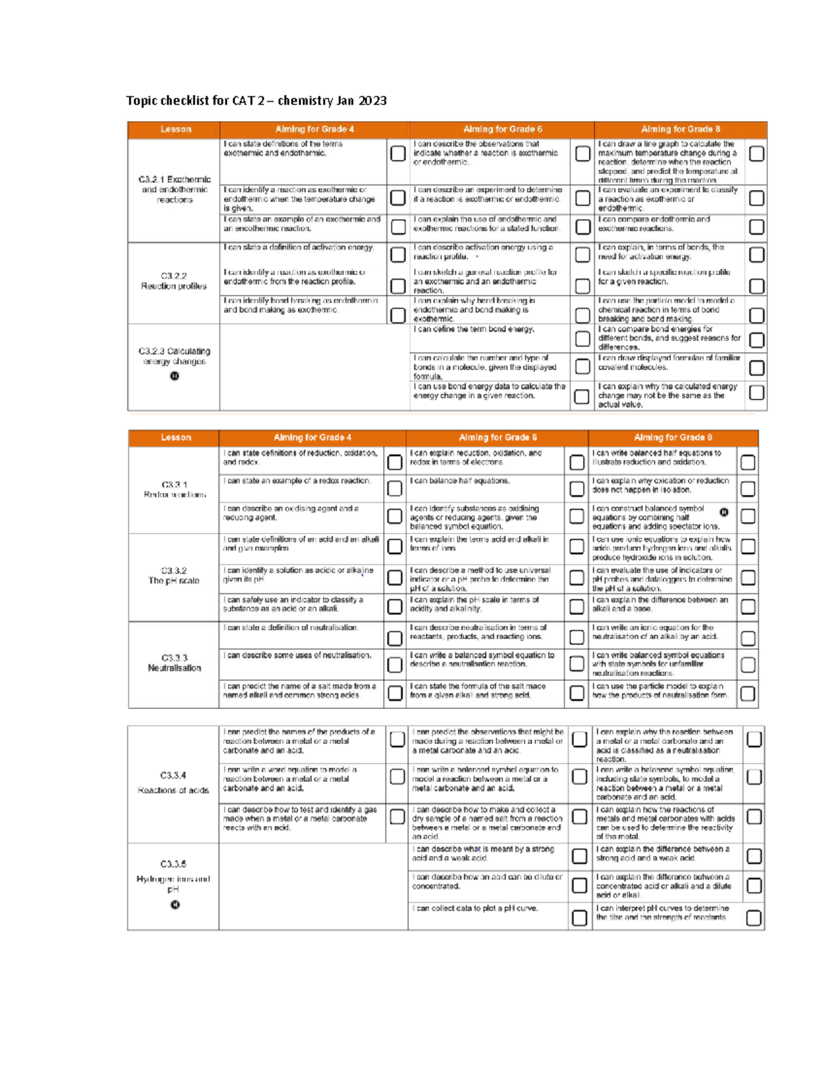 Topic checklist for chemistry CAT Jan 2023 - Topic checklist for CAT 2 ...