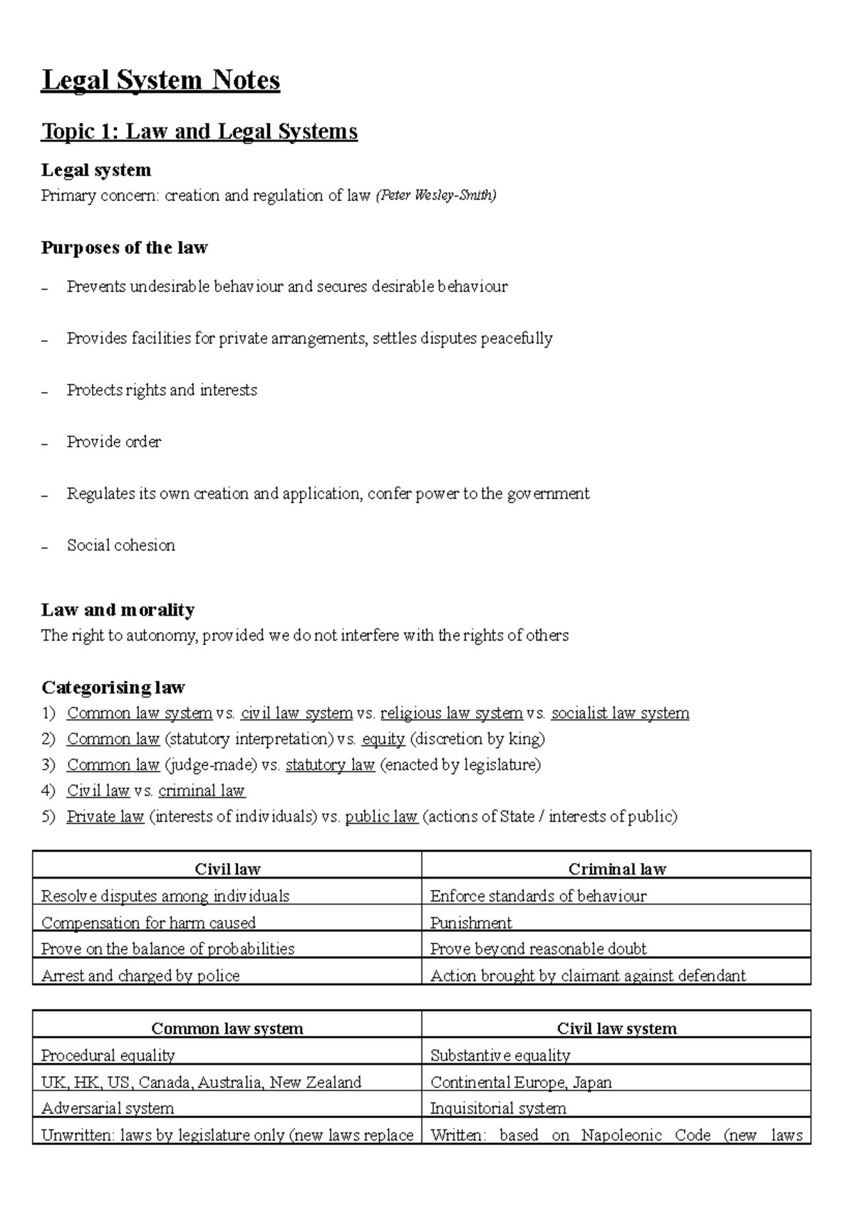 LLAW1008 Consolidated Notes - Legal System Notes Topic 1: Law and Legal ...