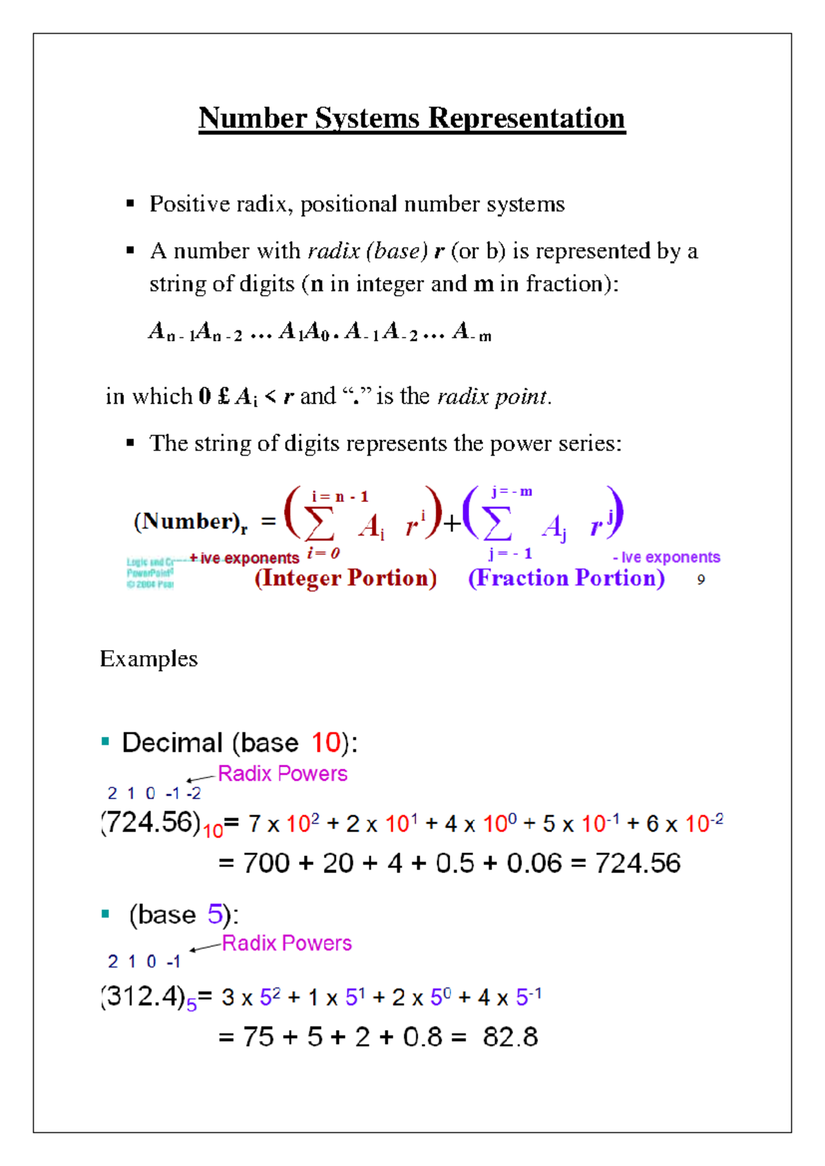 Number Systems Representation - .. A 1 A 0. A - 1 A - 2 ... A - m in ...