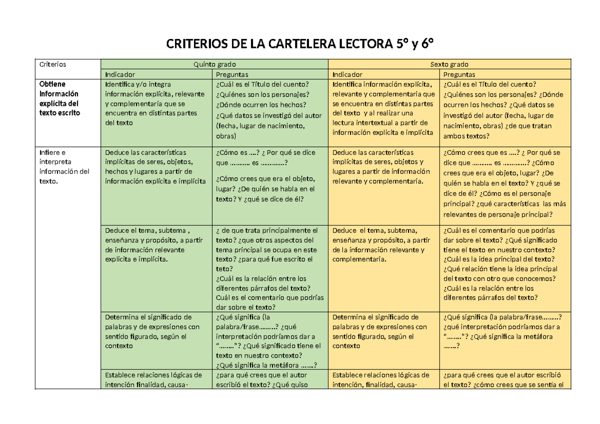 Criterios para la Cartelera Lectora 5° y 6° - Guia de Evaluación - Document Preview