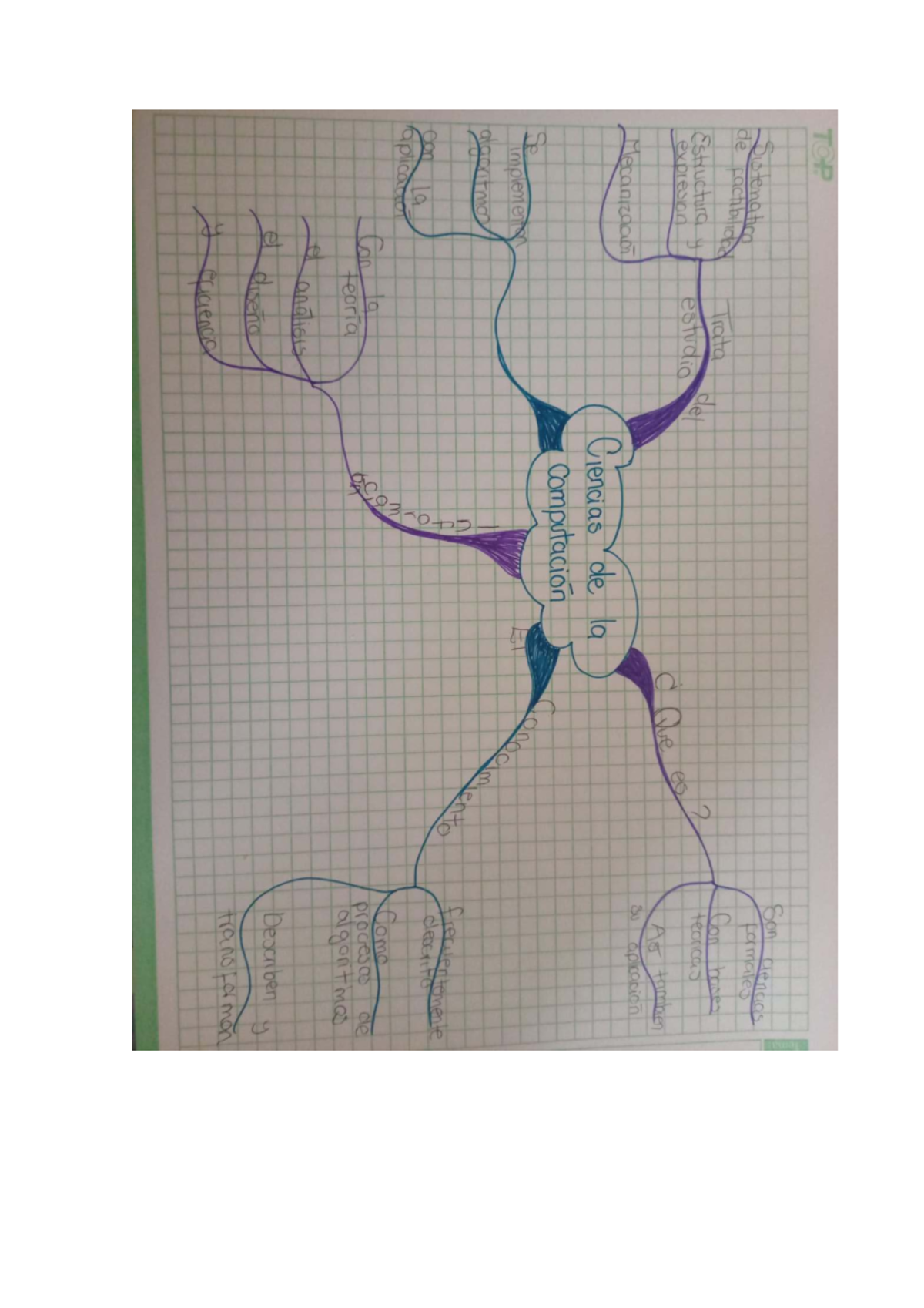 Final Exam Study Notes for CS 101: Algorithms and Theoretical ...