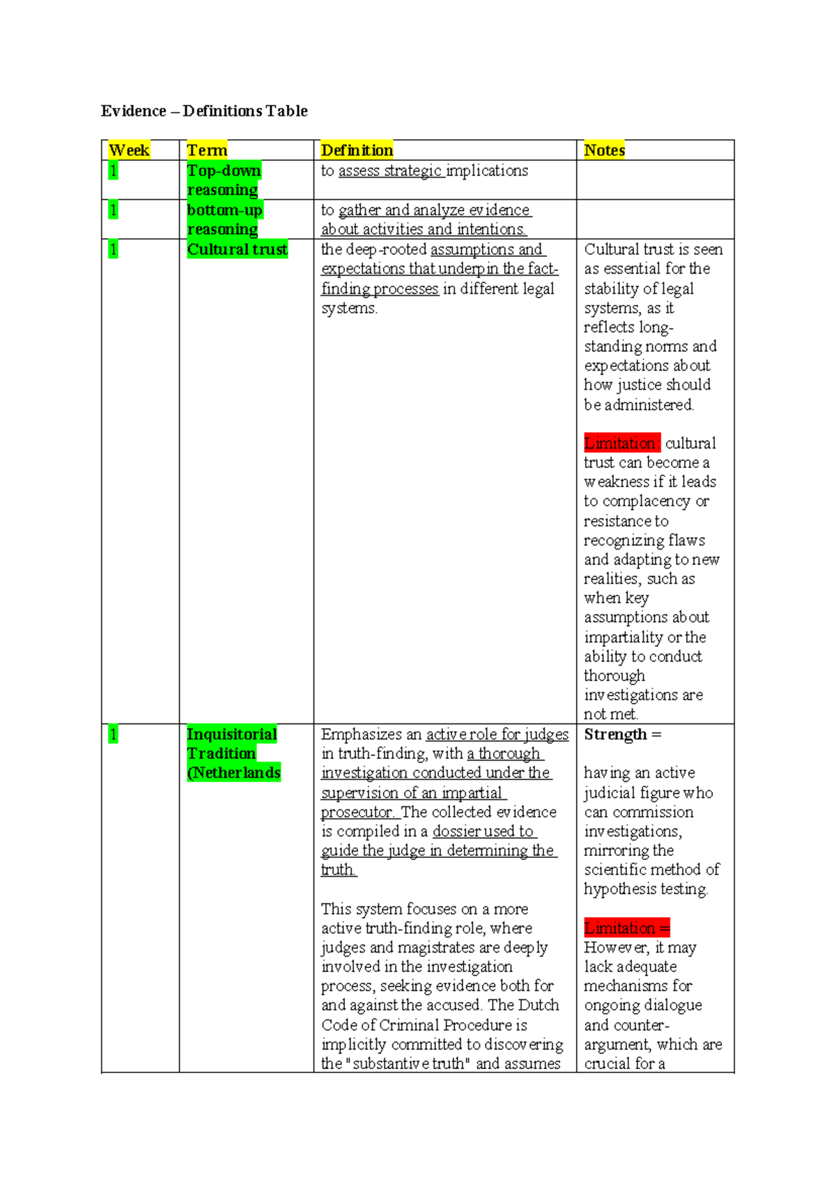 Evidence Definitions Table for EV - Week 1 Concepts - Studeersnel