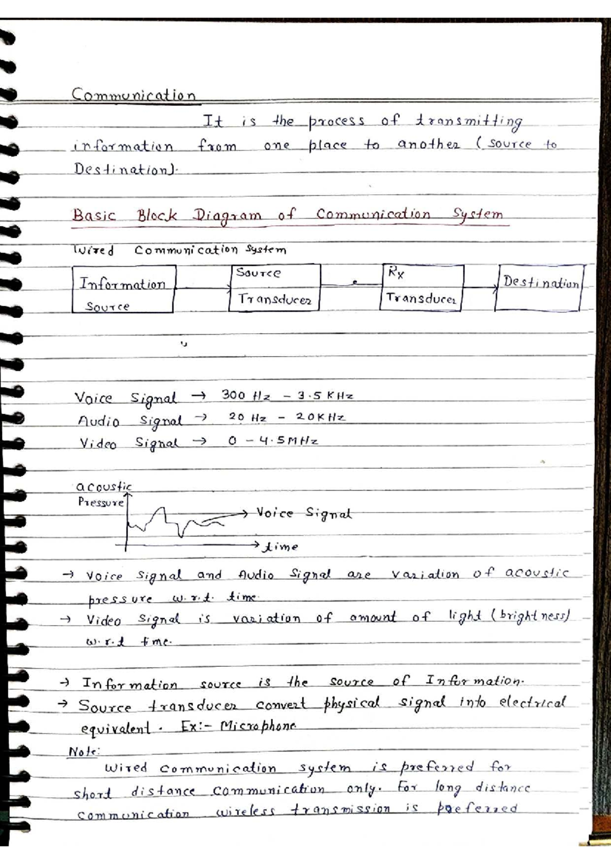 Communication Notes - CSE 101: Wireless Transmission and Modulation ...