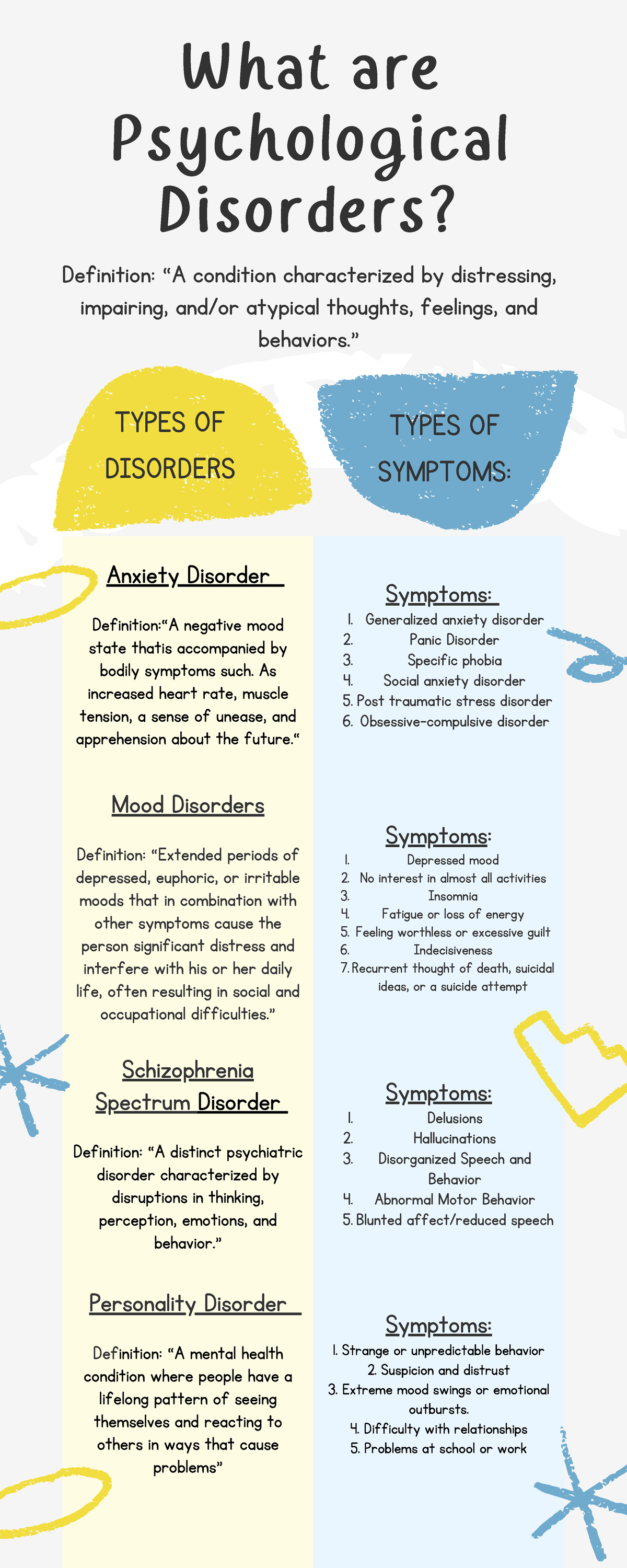 Psychological Disorders - Anxiety Disorder Definition:“A negative mood ...