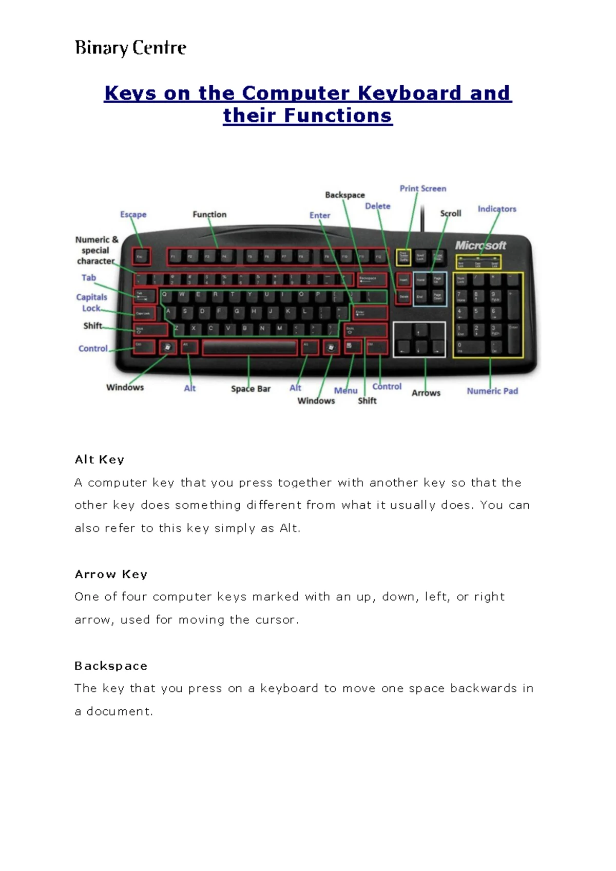 Tables in MS Word: Computer Basics Materials for Course 244/342/522 ...