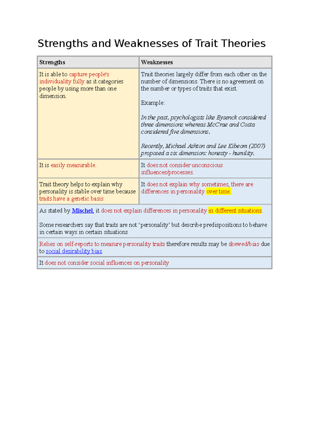 Psychology - Strengths and Weaknesses of Trait Theories - Strengths and ...