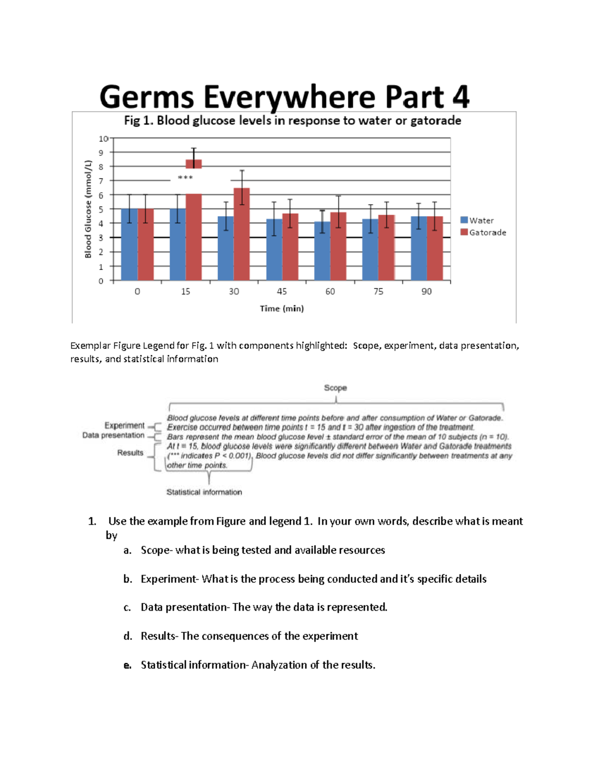Germs Everywhere Part 4: Data Analysis and Experimental Results - Studocu