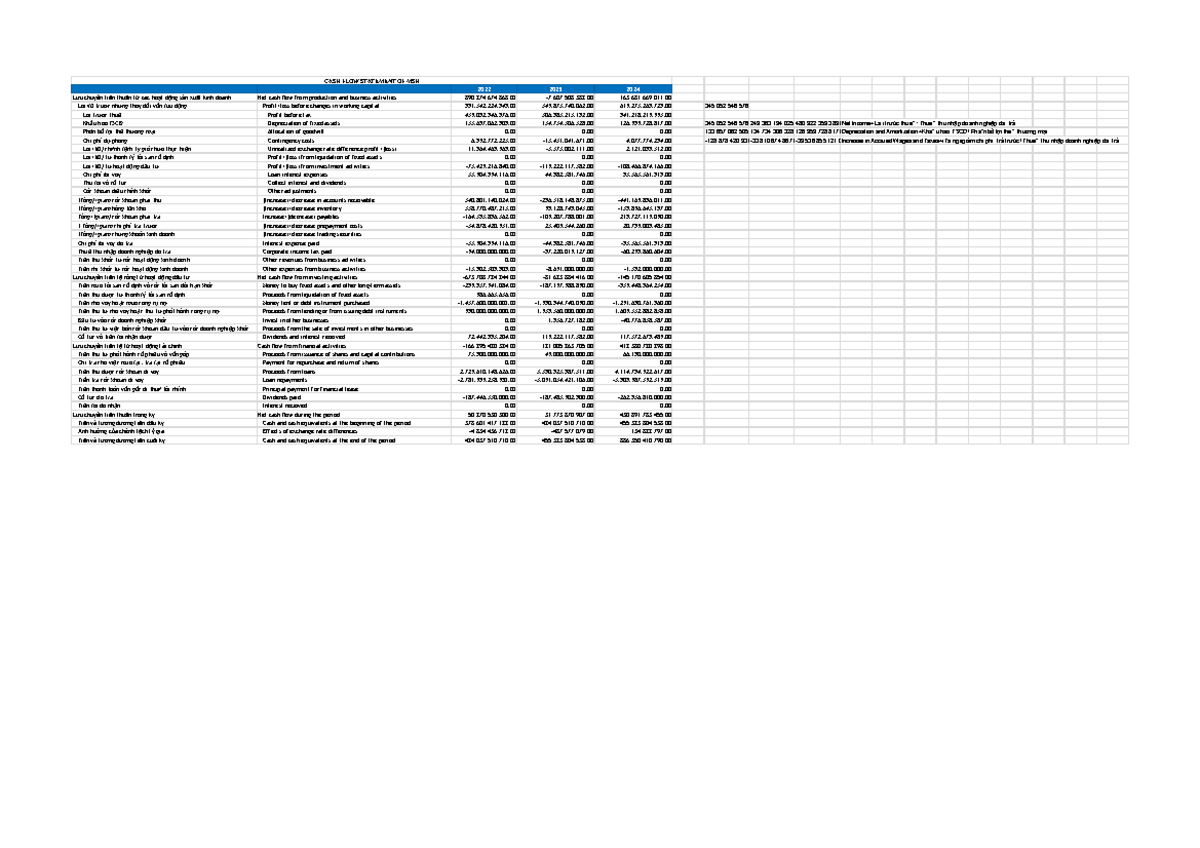 QTTC Excel - CFS MSH (22,23,24) - CASH FLOW STATEMENT OF MSH Lưu chuyển ...