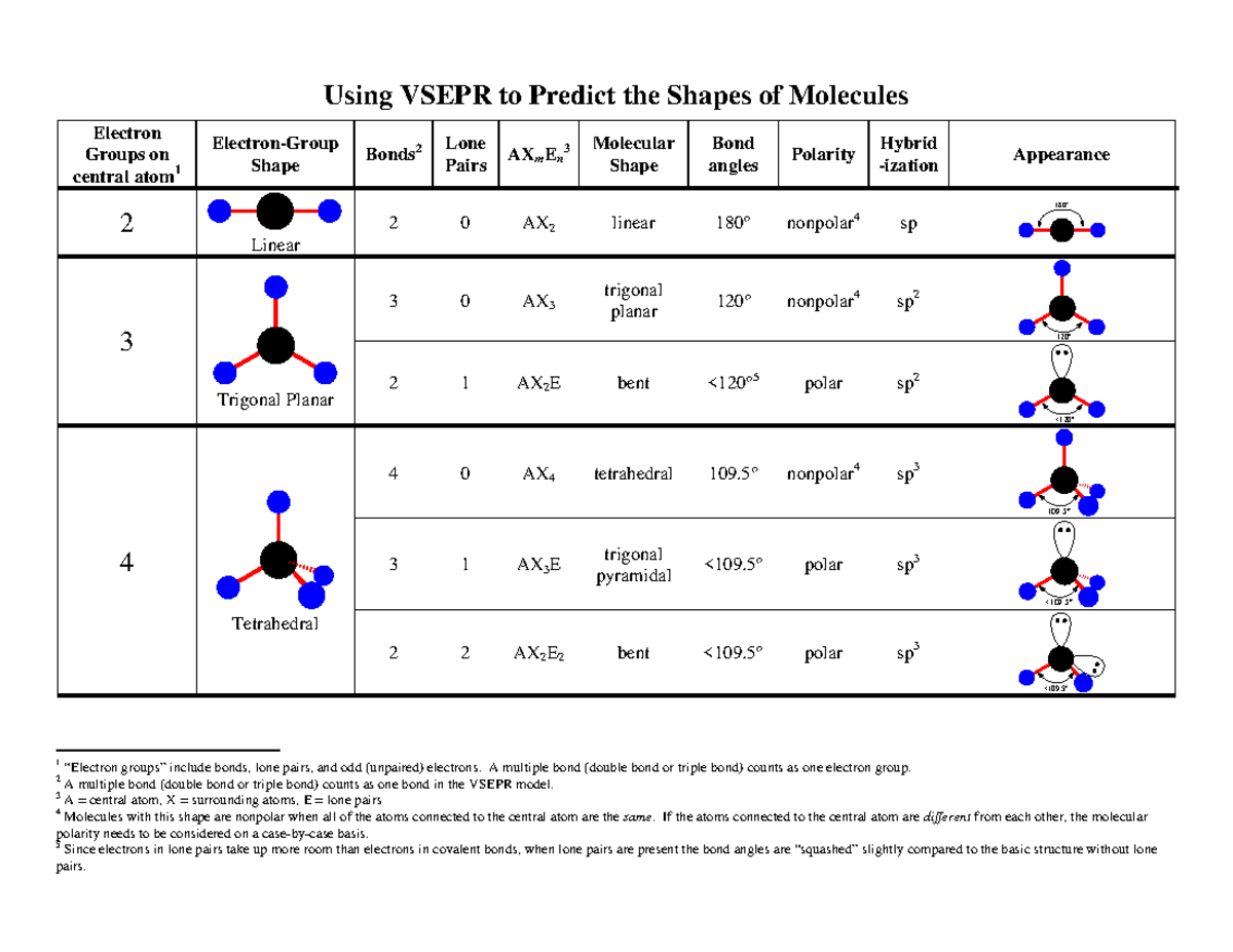 VSEPR Theory Handout: Predicting Molecular Shapes & Properties - Studocu
