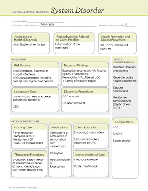 Priority Setting ATI Concept Map - N121 - ACTIVE LEARNING TEMPLATES ...
