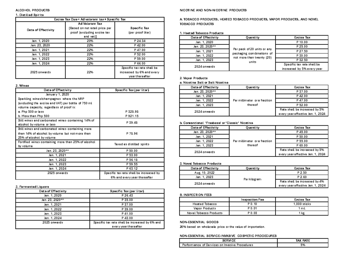 Excise Tax Rates on Alcohol and Tobacco Products: A Comprehensive Guide ...