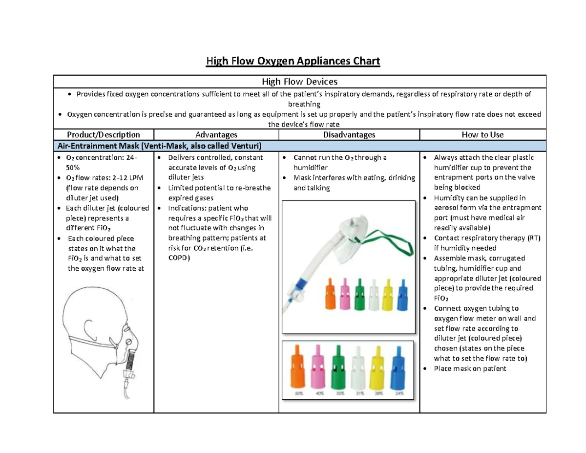High Flow O2 Appliances Chart 2021: Standard Large Volume Nebulizer ...