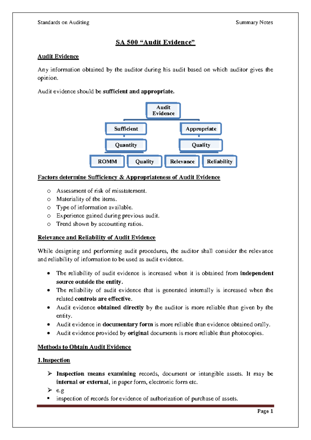 SA 500 - Summary Notes on Audit Evidence and Its Methods - Studocu