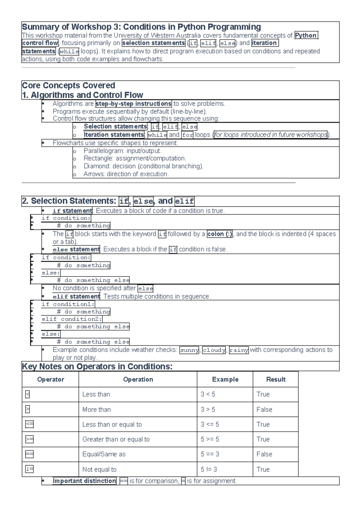 Summary of Workshop 3: Python Control Flow (CITS2401) - Studocu