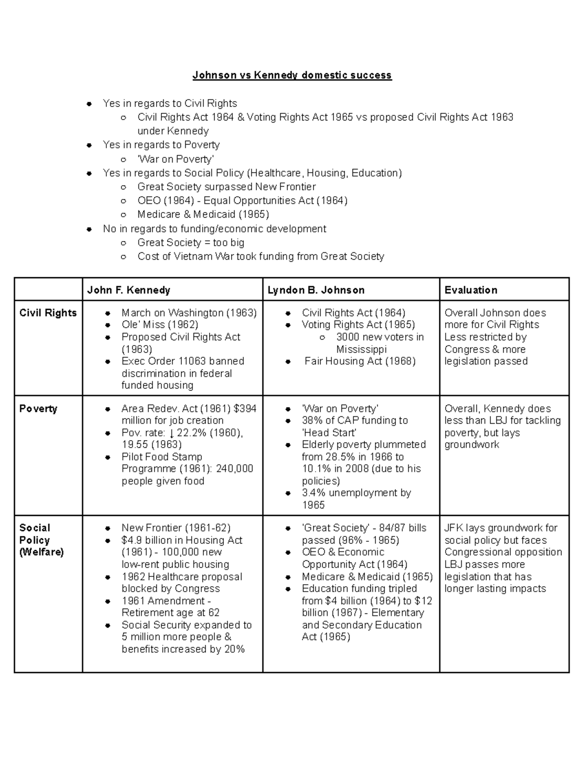 JFK's Civil Rights Policies: A Comparative Analysis of 1964 & 1965 ...