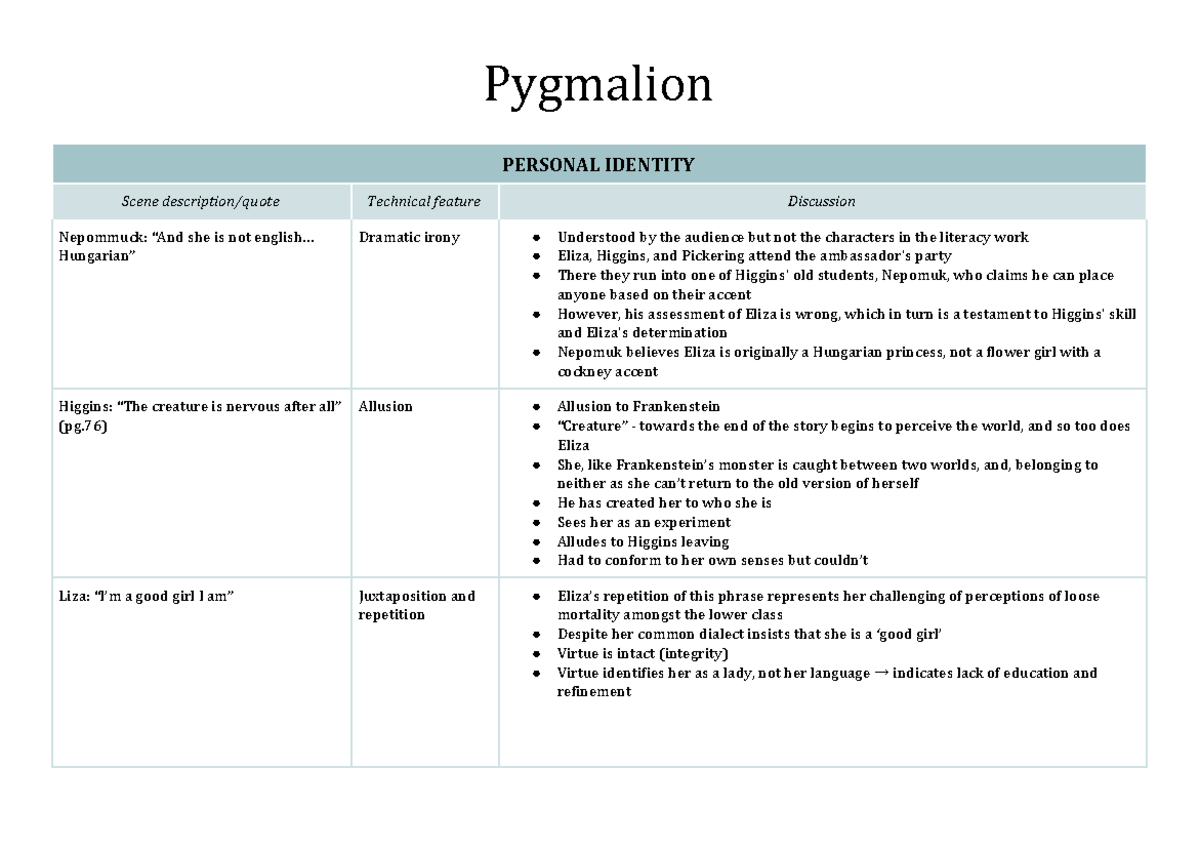 Pygmalion: In-Depth Quote Analysis on Identity & Transformation - Studocu