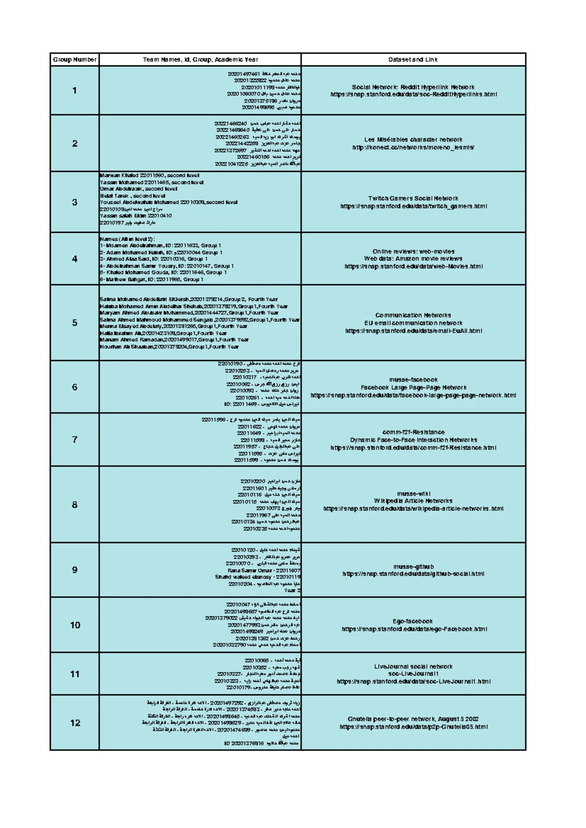 Assignment 1 analysis of sorting algorithms and their complexities ...