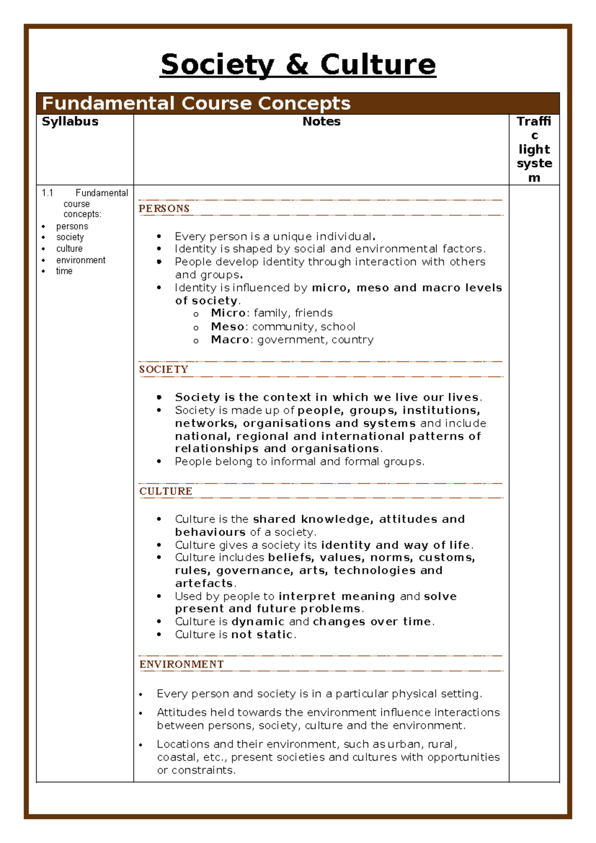 Society & Culture Mod 1: Fundamental Concepts and Key Insights - Studocu