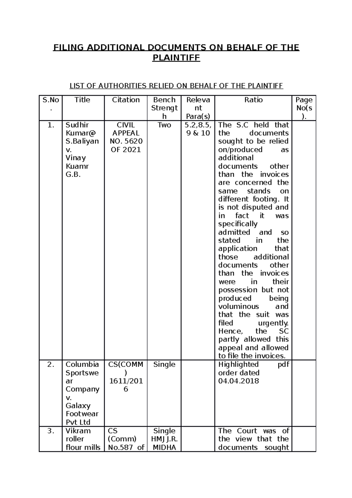 Filing Additional Documents for Plaintiff in Civil Cases Law Study ...