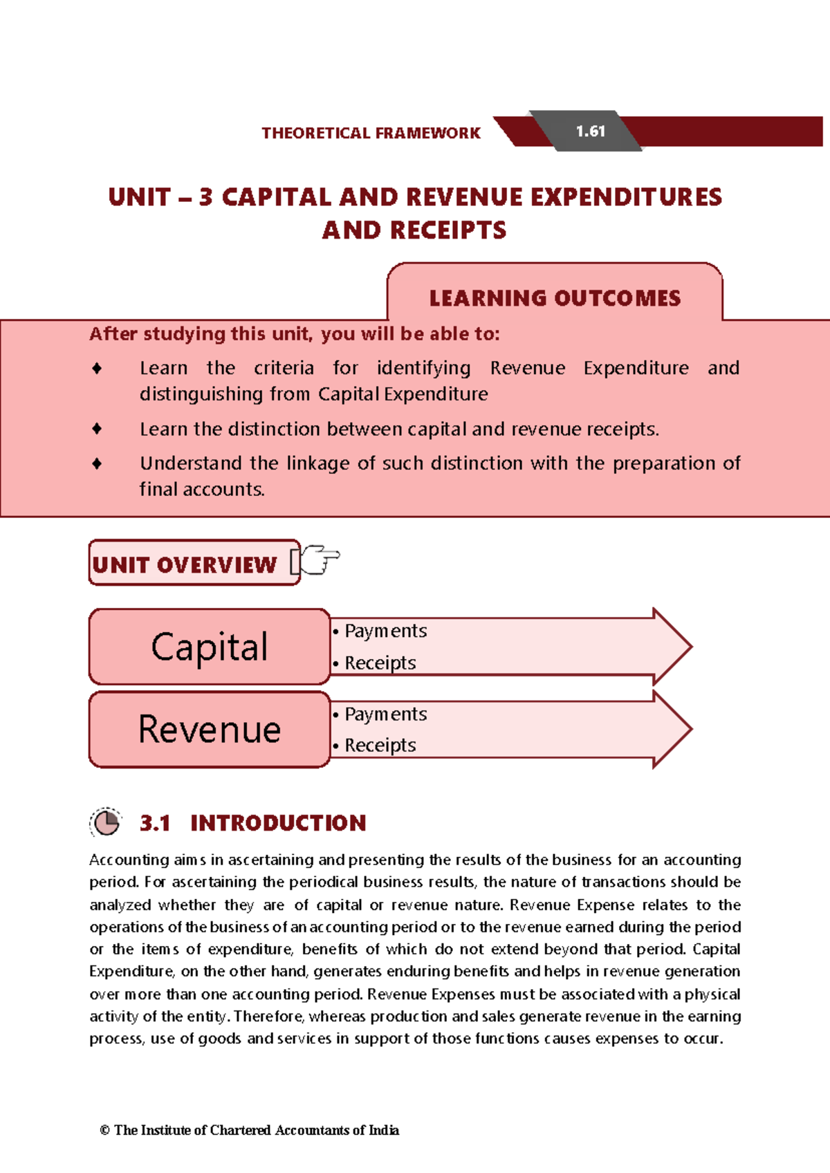 Unit 3: Capital vs Revenue Expenditures & Receipts - Theoretical ...