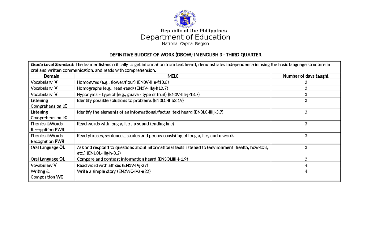 Definitive Budget of Work in English 3 - Third Quarter (DBOW) - Studocu