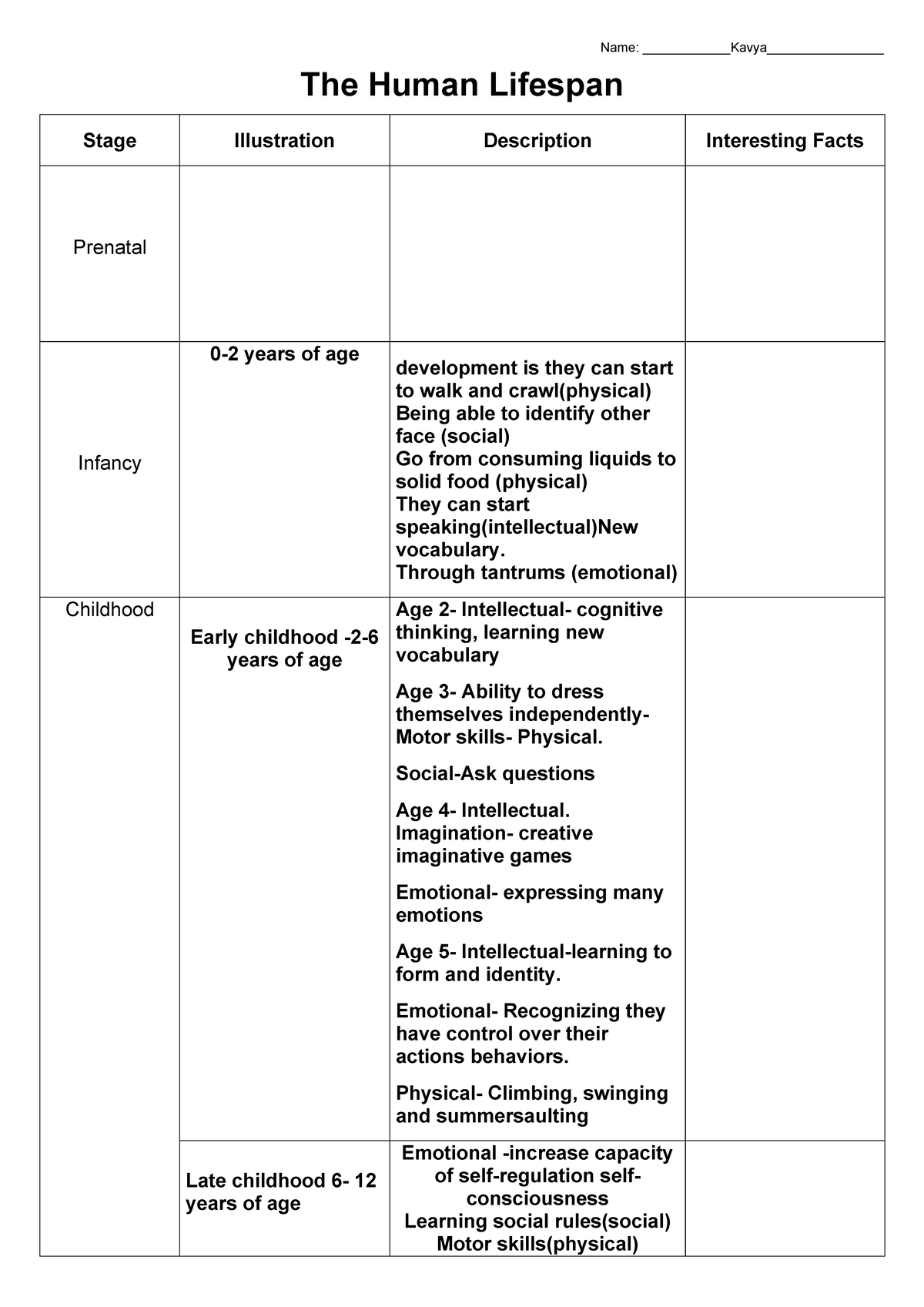 Human Lifespan Study Table - Unit 1/2 Health Overview - Studocu