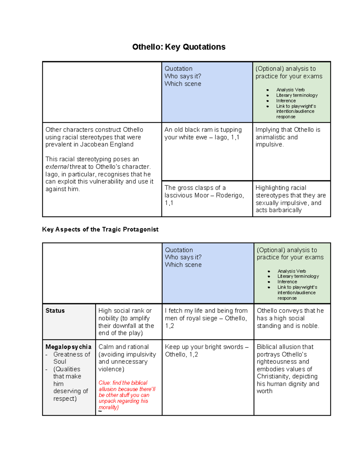 Othello (ENG 101): Key Quotations & Racial Stereotypes Analysis - Studocu