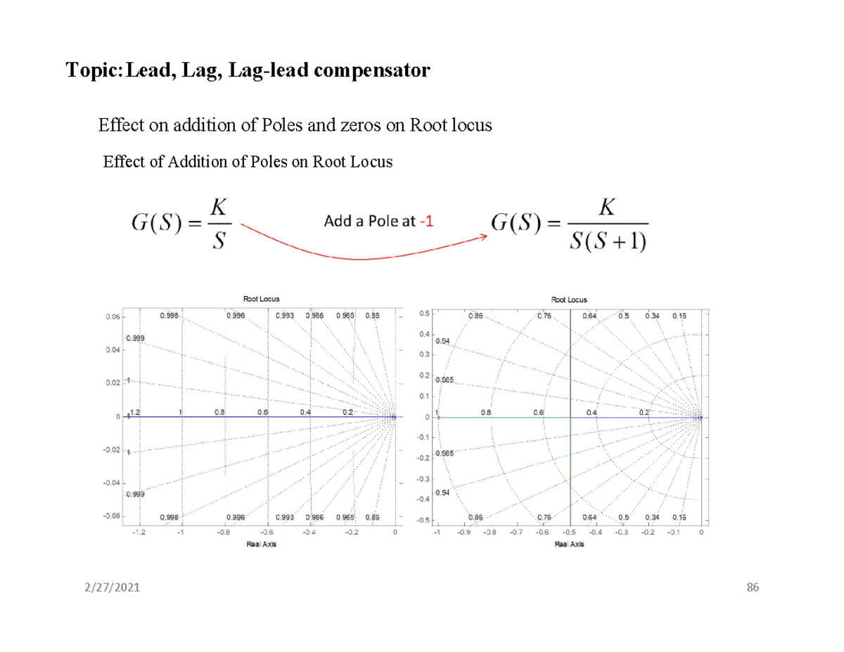Control System Lead-Lag Compensation: Effect on Root Locus and Networks ...