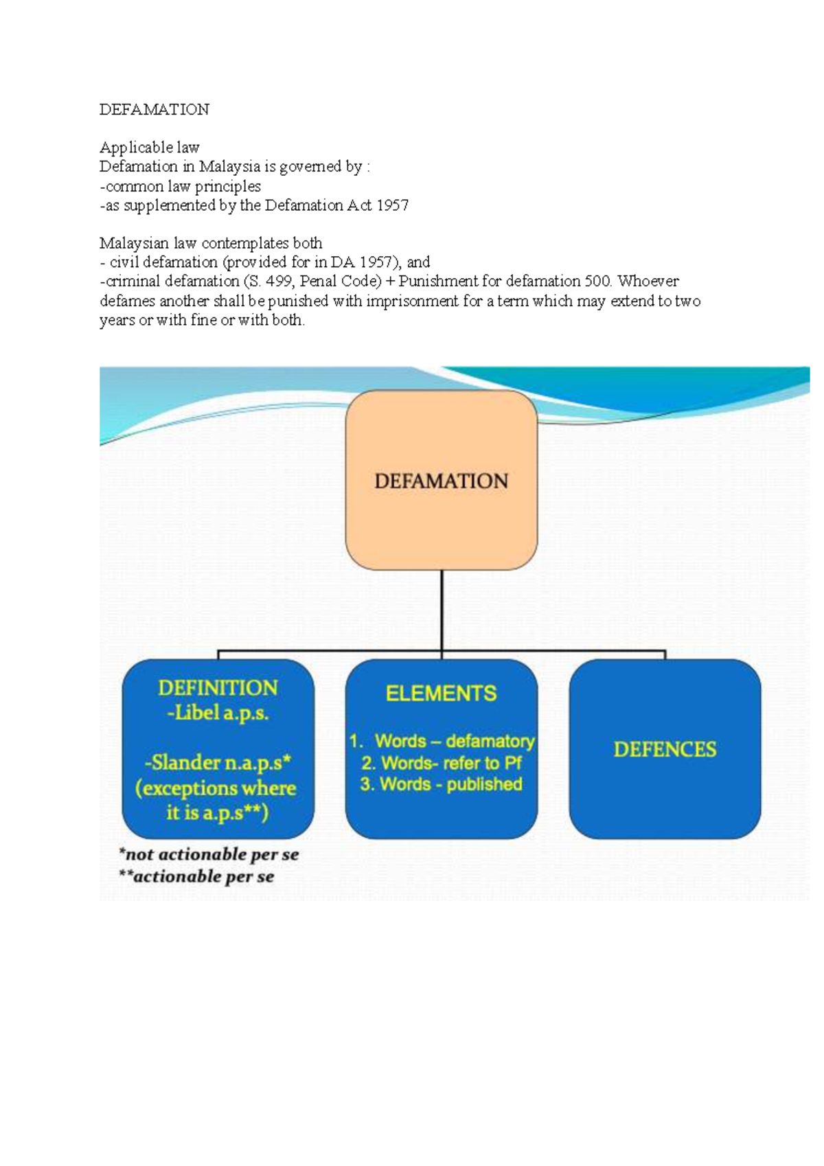 Defamation Law in Malaysia: Key Principles & Case Studies (LAW 101 ...