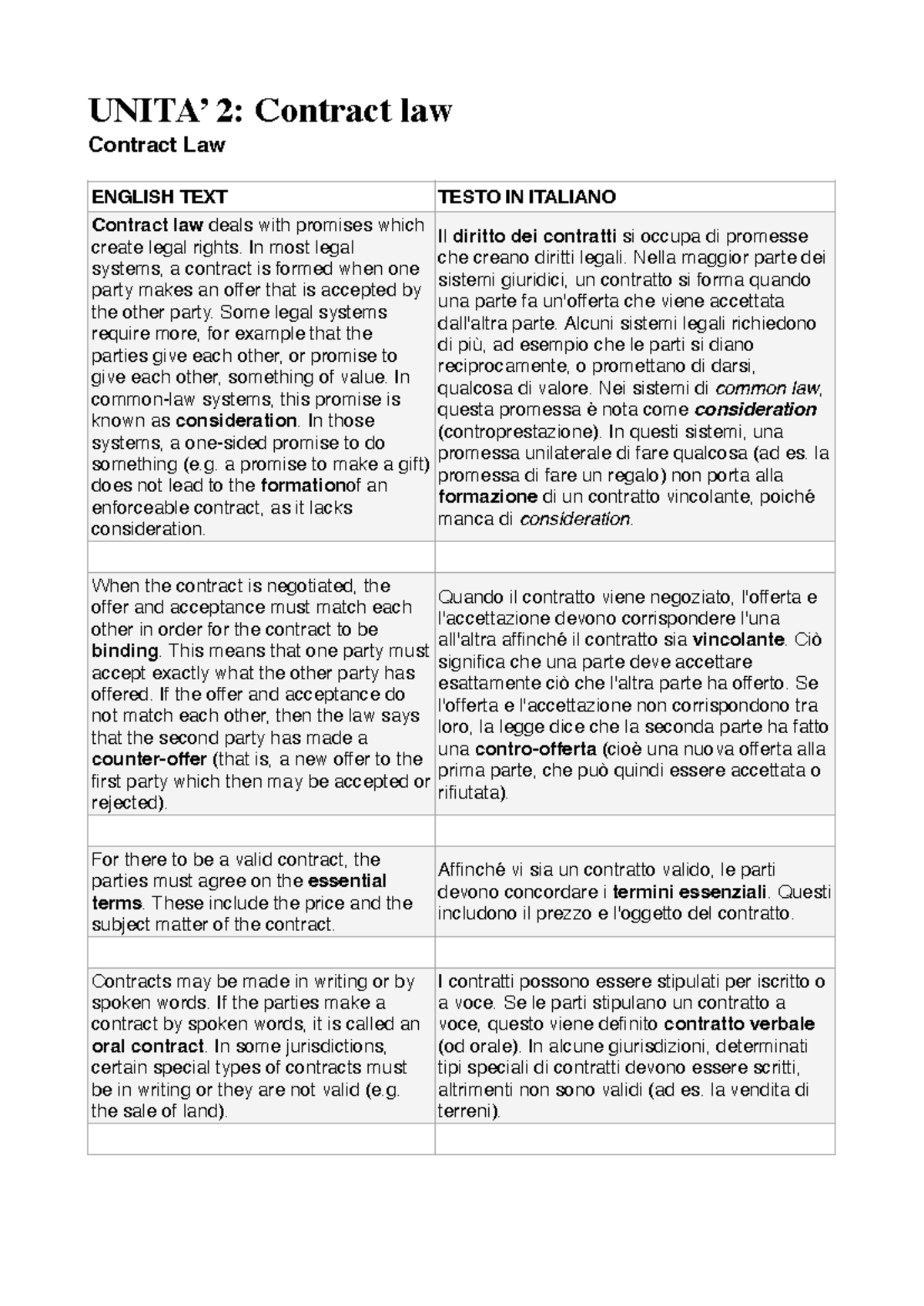 Contract Law (Unit 2) Overview and Key Concepts - Studocu