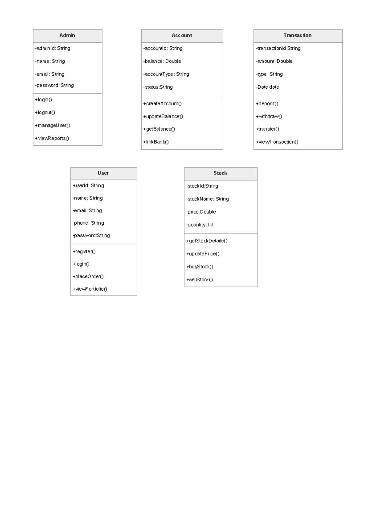 Diagram class - Admin -adminId: String -name: String -email: String ...