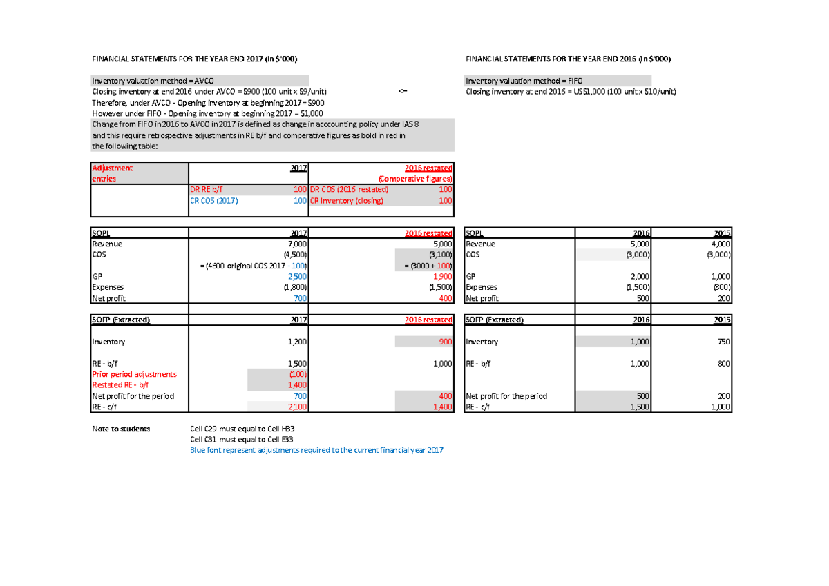 Accounting Policy Change Example: F3 - AVCO to FIFO Transition Analysis ...