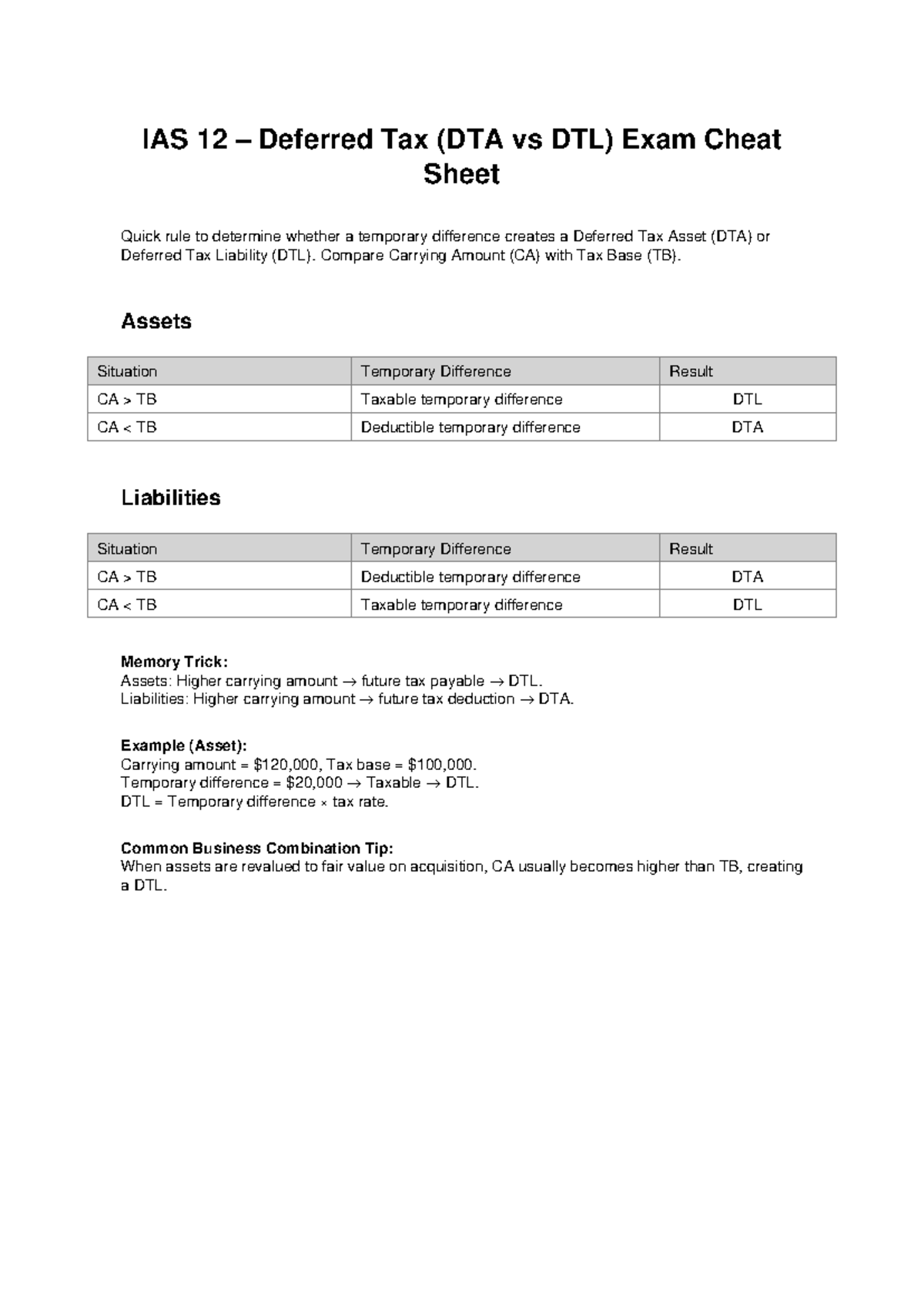 IAS 12 DTA vs DTL Exam Cheat Sheet: Key Rules & Tips - Studocu