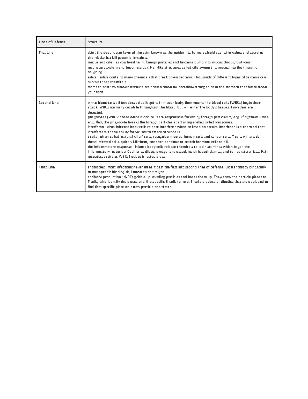 Biology 101: Immune System Defense Mechanisms Notes - Studocu