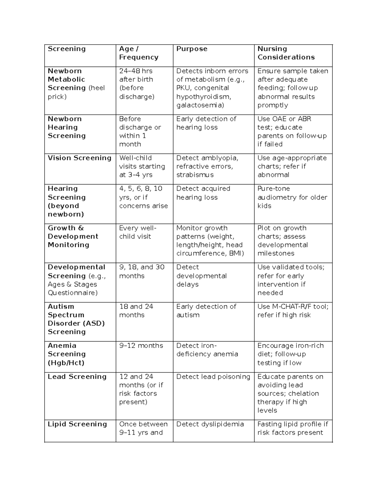 Pedia-NUR-W1 - Pediatric Nursing Considerations for Newborn Screening ...