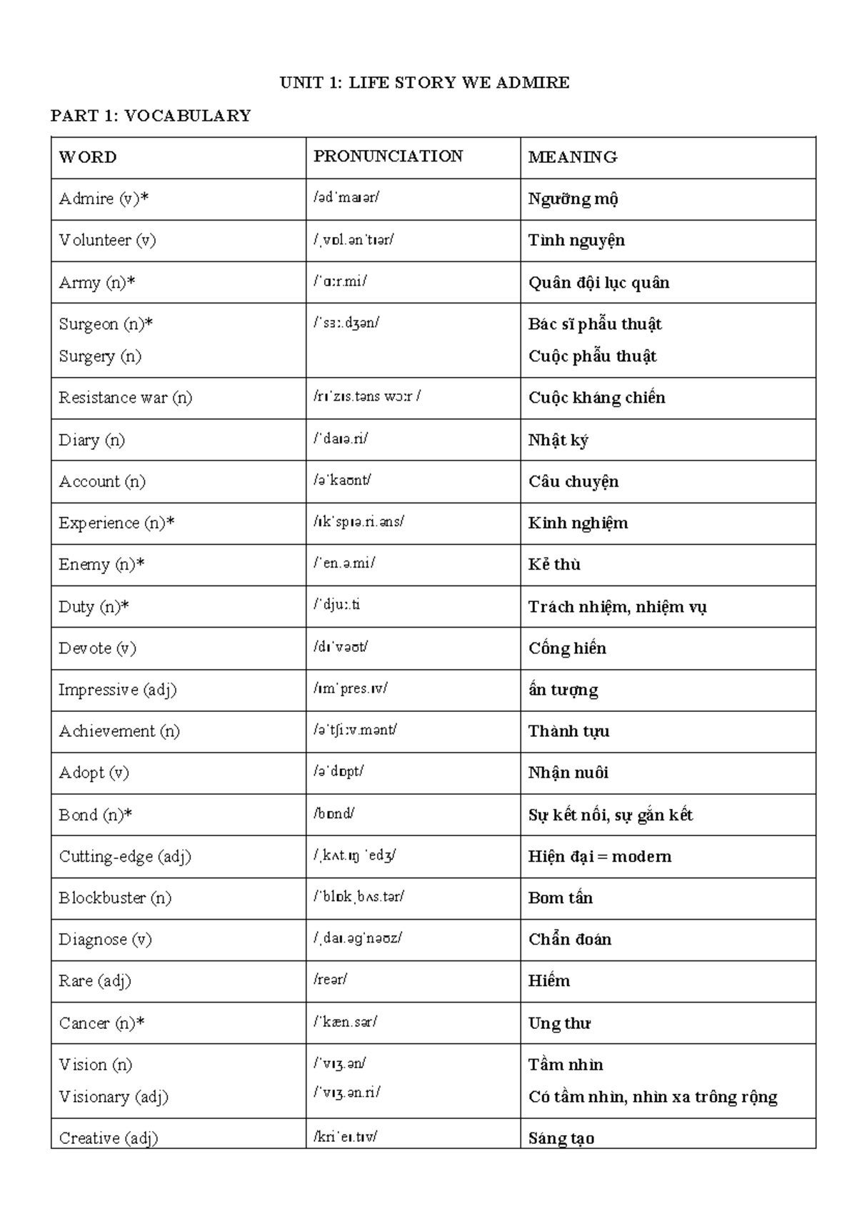 UNIT 1: LIFE STORIES WE ADMIRE - GRADE 12 VOCABULARY & EXERCISES - Studocu