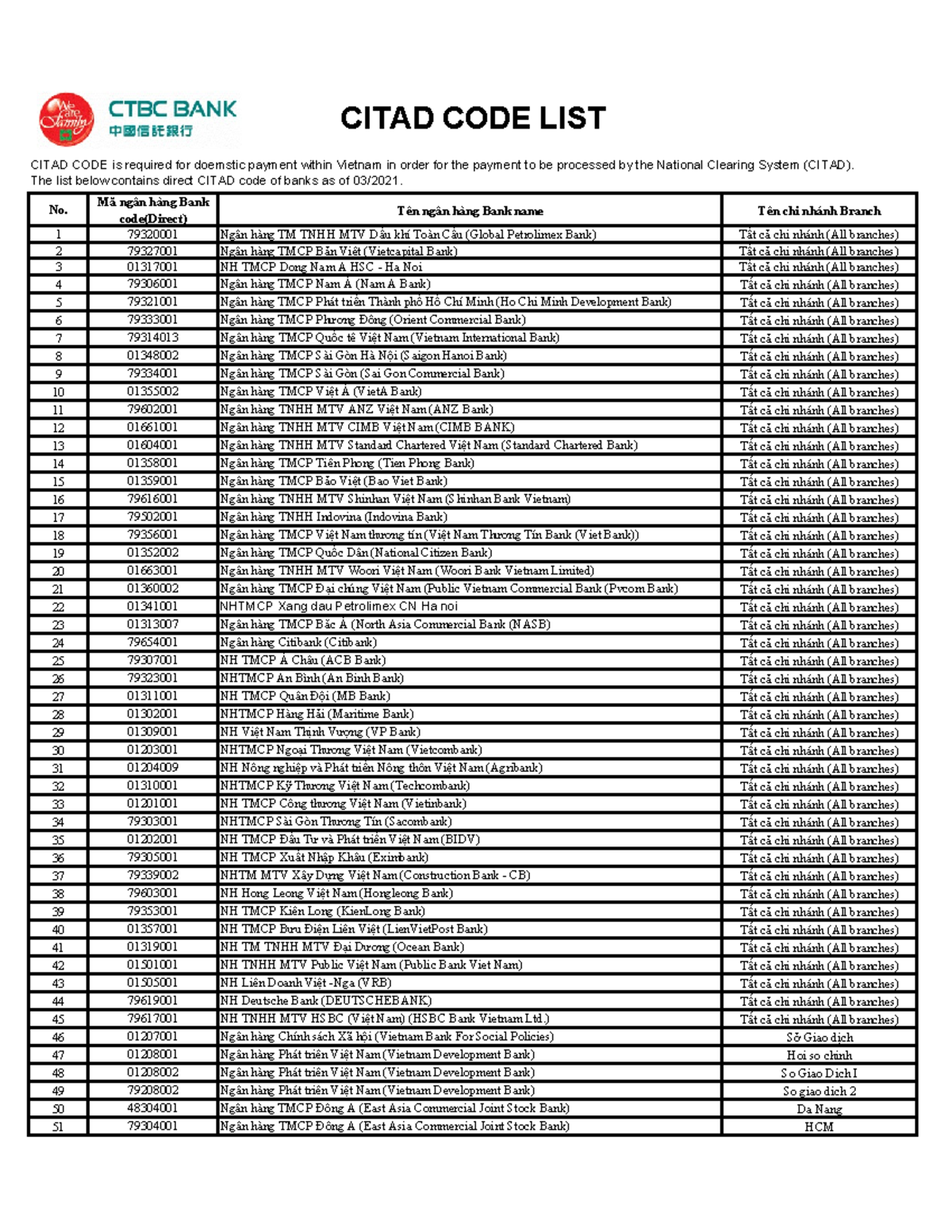 CITAD CODE LIST for Domestic Payments in Vietnam - Studocu