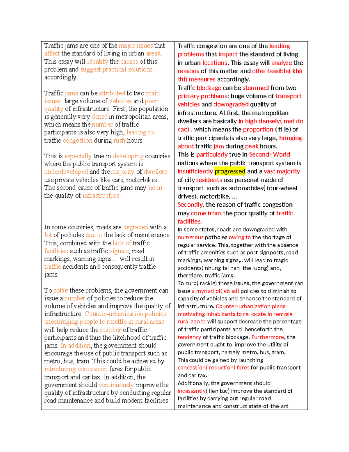 Traffic Jams: Causes and Solutions - Essay Notes (Course Code: FFF ...