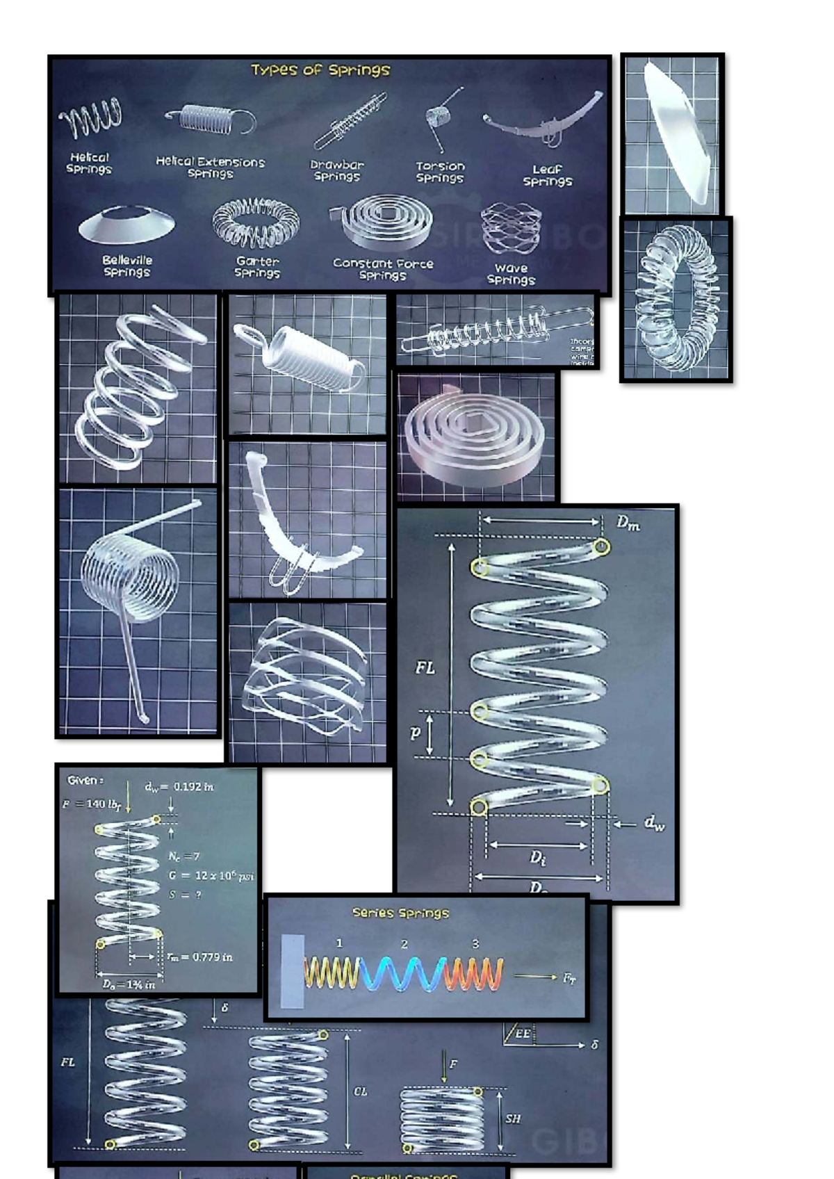 Types of Springs: Helical, Torsion, Leaf, and More (ENG 101) - Studocu