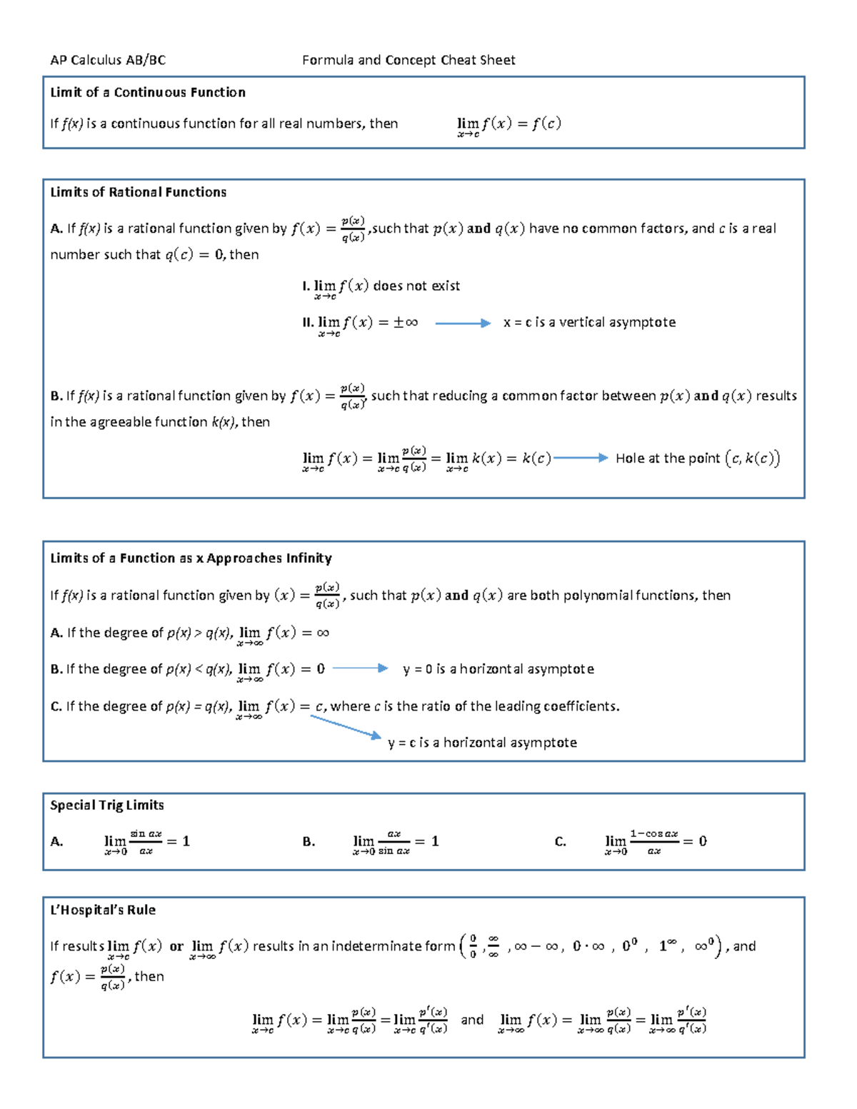AP Calculus AB/BC Formula & Concept Cheat Sheet - Studocu