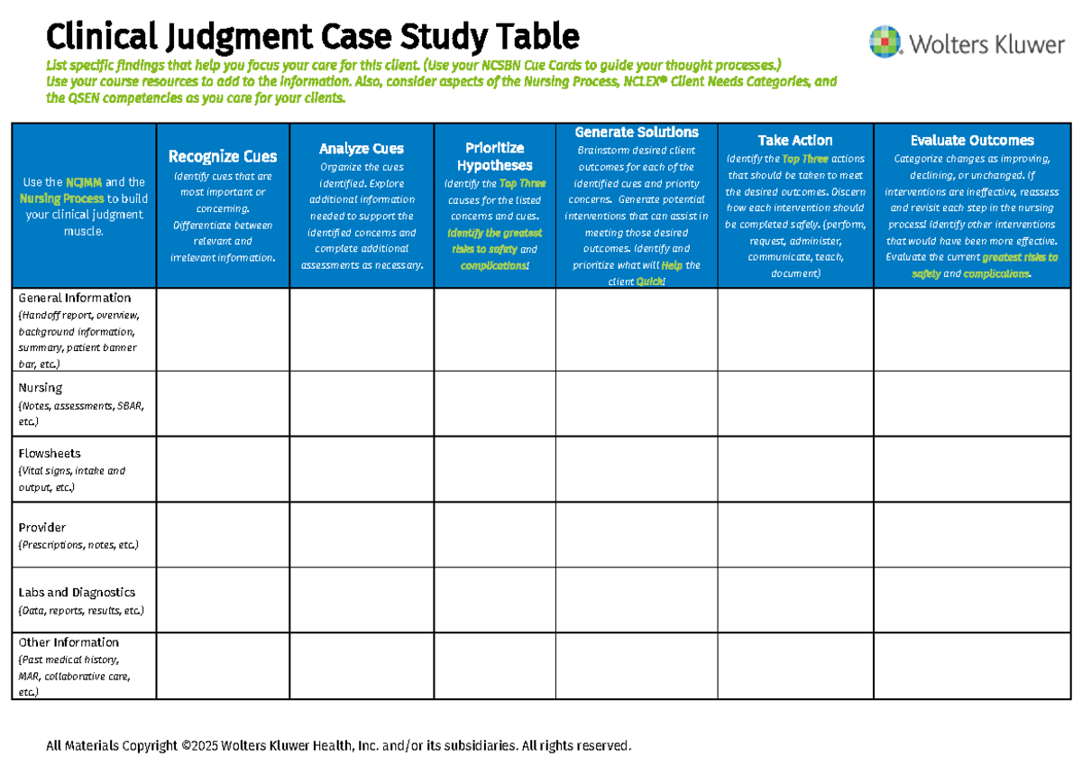Clinical Judgment Case Study Table: NCSBN Cue Cards Guide - Studocu