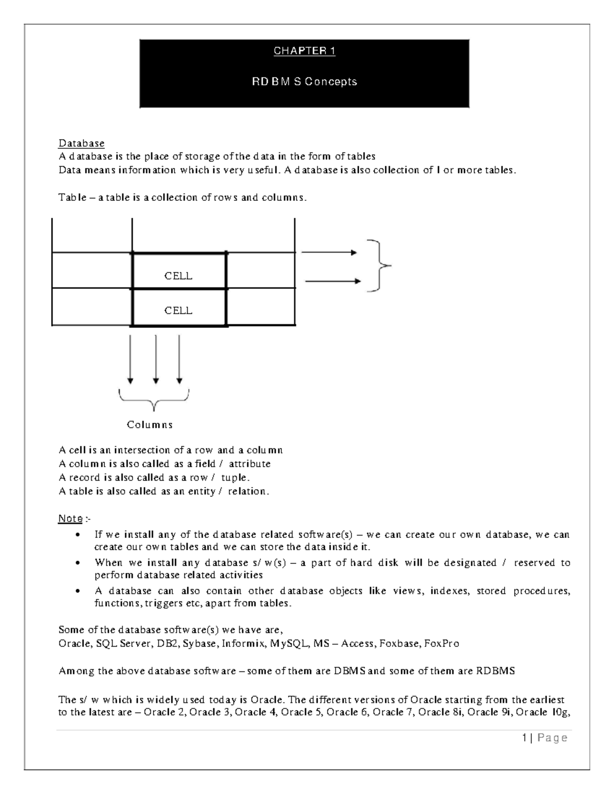 SQL Notes - ASCWDSCD: RDBMS Concepts and Functions Overview - Studocu
